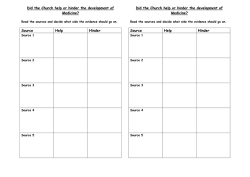 Did the Church help or hinder medicine?