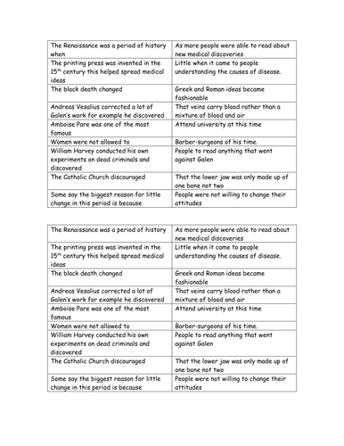 Renaissance medicine