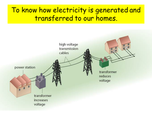 Generating electricity and the National Grid