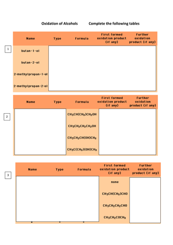 tes trends periodic table ranging there 3 in are tables with alcohols oxidation of difficulty