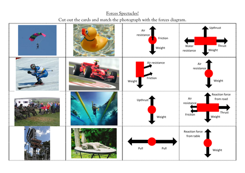 Force photo vs diagram match up.