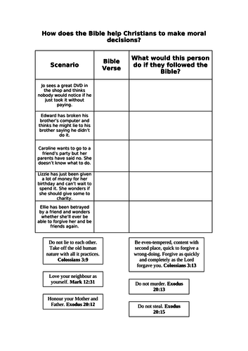 The Bible and moral decisions