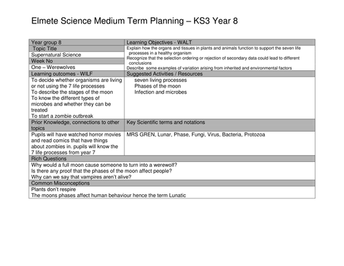 Supernatural science medium term plan