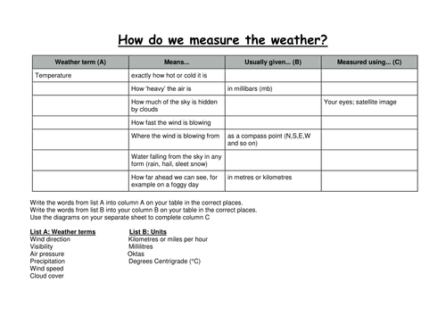 introductory lesson to weather and climate