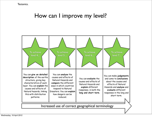tectonics level desciptors