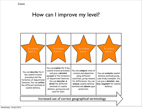 coasts level descriptors