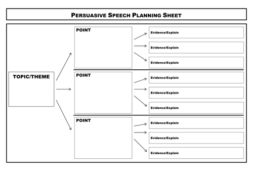 planning a persuasive speech template