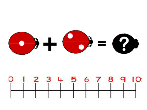 Number bonds to 10 (addition and subtraction) | Teaching Resources