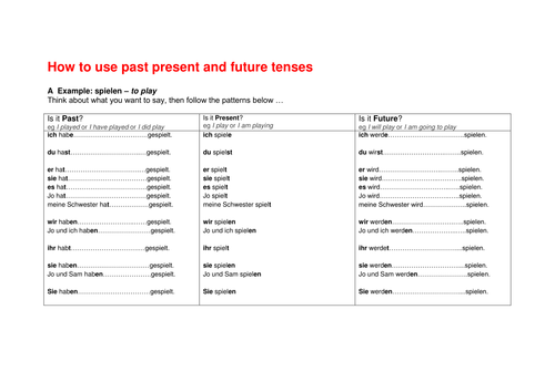 Practice of Past, Present and Future