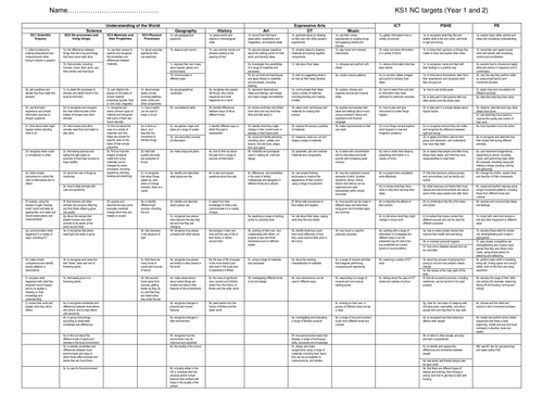 NC assessment/planning grid