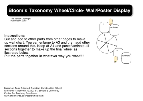 Blooms Taxonomy Questions and Display