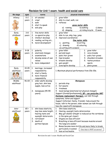 Health and Social Care revision guide