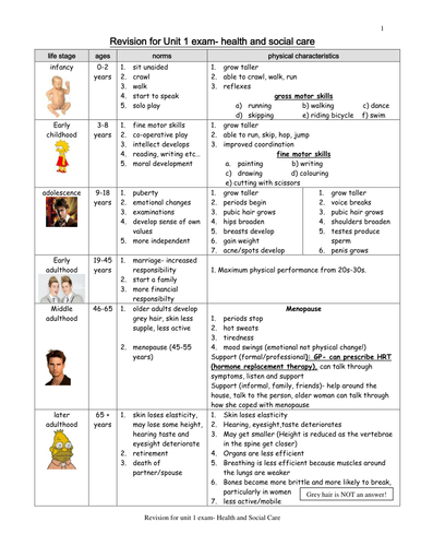 Pe a level coursework aqa