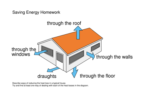 Saving energy homework