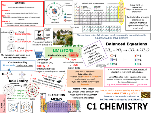 C1 AQA Chemistry Revision Posters