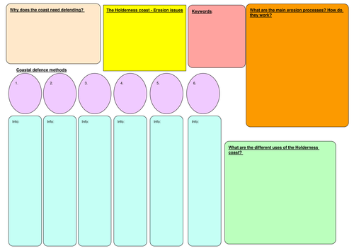 revision/assessment help sheet for coasts