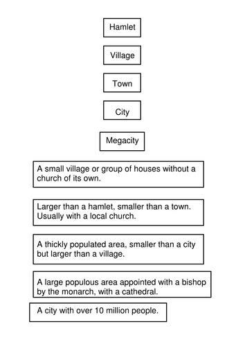 Settlement types card sort