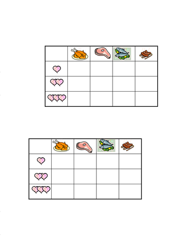 Ich esse gern/lieber/am liebsten