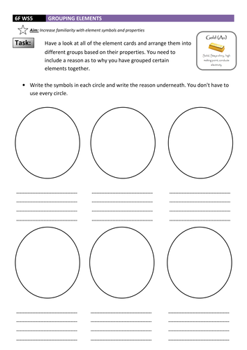 periodic table element card sort teaching resources