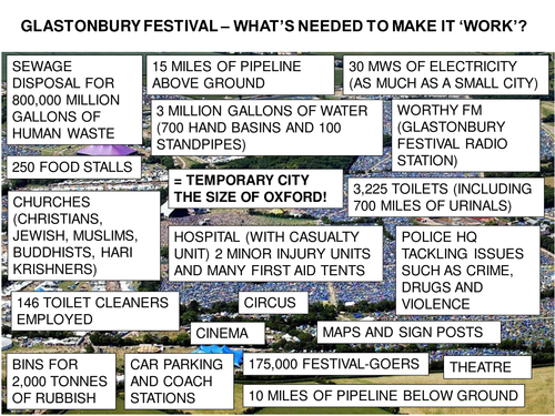 Glastonbury - a festival or a temporary city?
