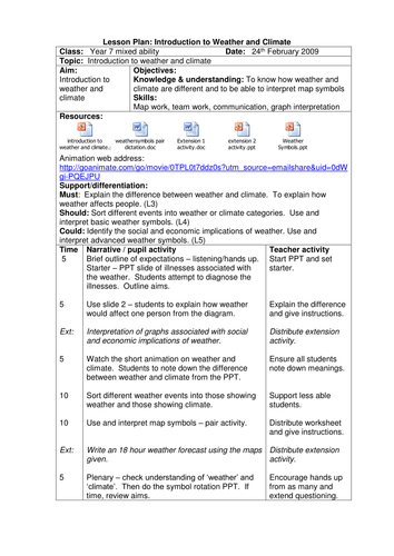 Weather & Climate Lesson Plan