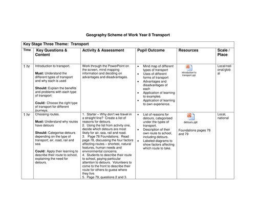 Transport Scheme of Work