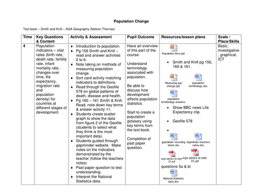 Population Change Scheme of Work