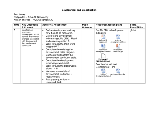 Development and Globalisation