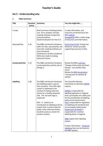 Understanding nutrition | Teaching Resources