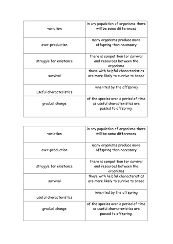 Genes & Evolution Revision for Edexcel B1