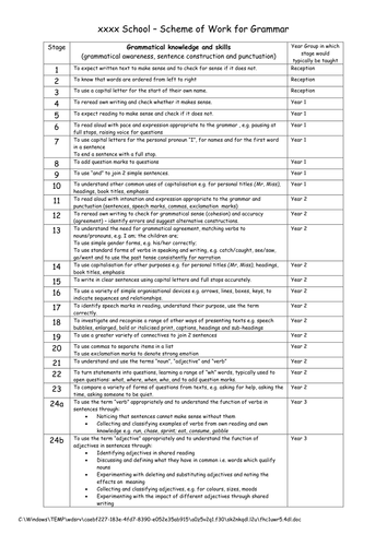 Grammar Scheme of work