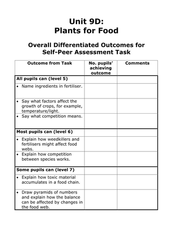 plants for food afl task