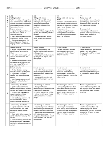 planning tes sheet speech APP and Levels sammyjj89 by 1 Speaking 5 Listening