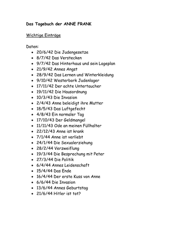 Anne Frank important dates