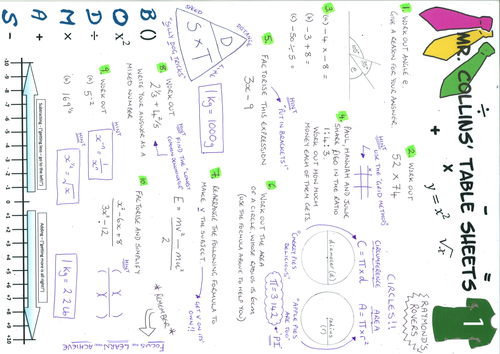 Condensed version of Mr Collin's Maths Sheets