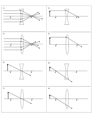 Which ray diagrams are right - lenses