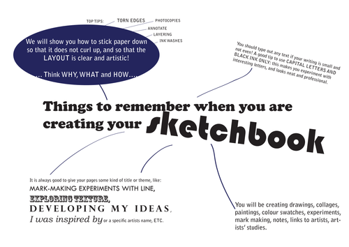 Sketchbook Presentation and Layout Help sheet