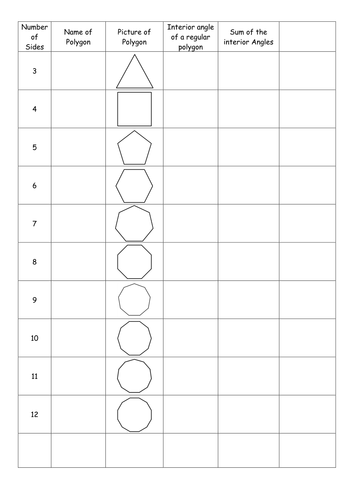 Polygons And Their Angles Table Teaching Resources