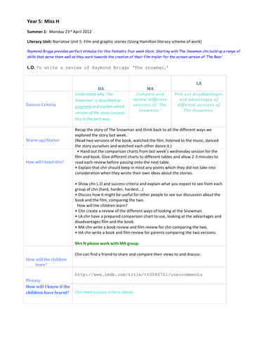 Multi-modal texts - The Snowman Activities