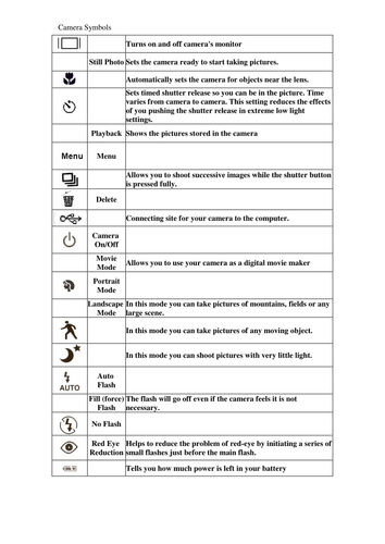 Parts of a camera - worksheet by ommotto - Teaching Resources - TES