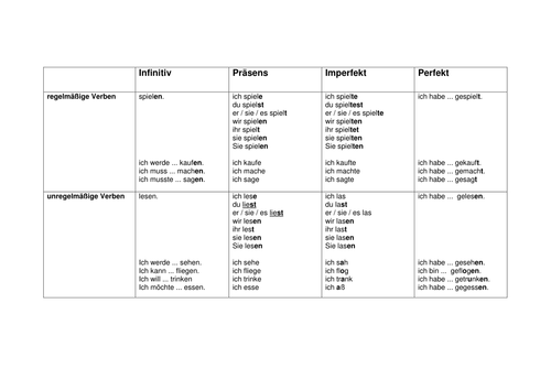 Overview of Past, Present and Future