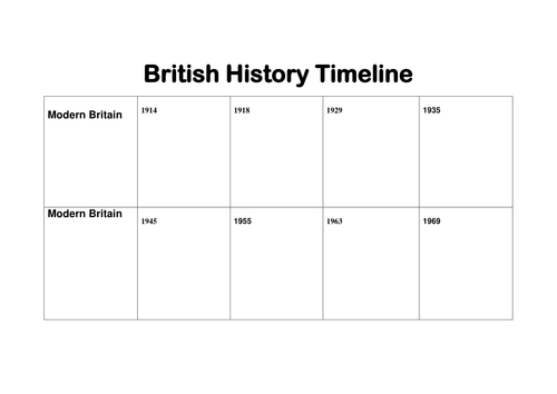 British history timeline
