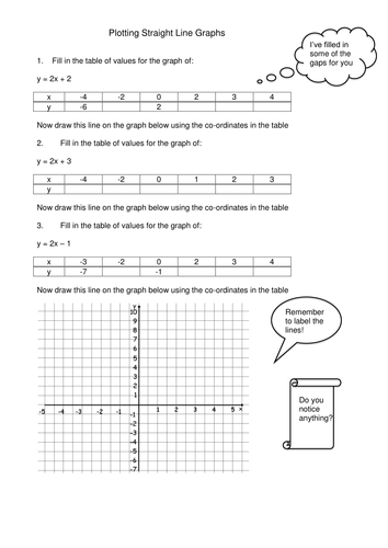 Differentiated Straight Line Graphs by 7kingsgate - Teaching Resources ...