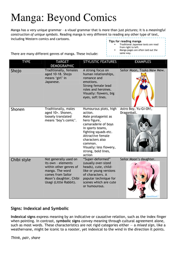 Twelfth Night by Shakespeare: Manga Version!!