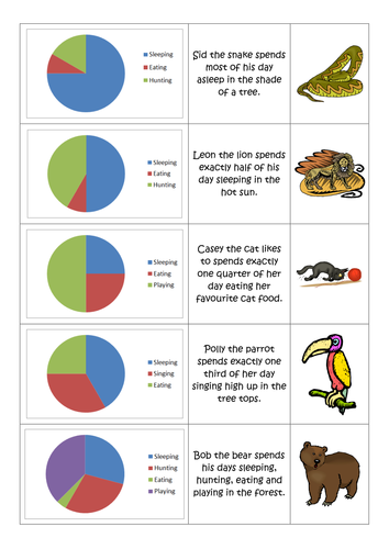 KS3 Pie Charts Match Cards Activity