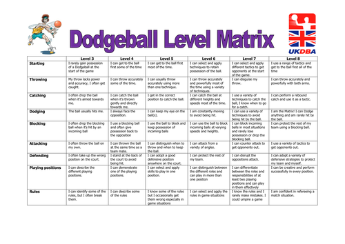 Dodgeball Level Matrix