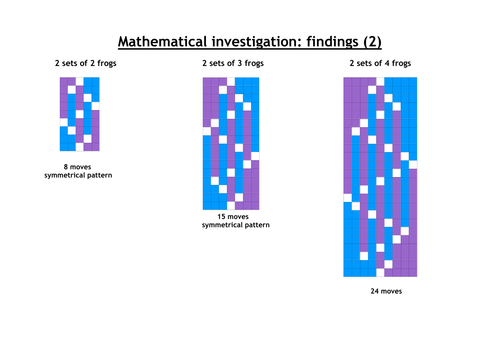 A visual approach to the Frogs investigation