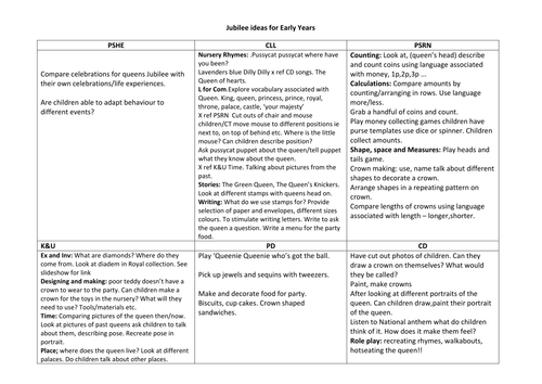 Diamond Jubilee  for Early Years