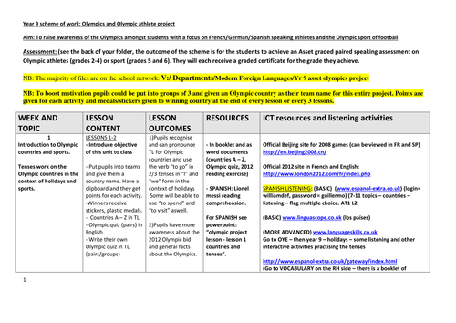 Yr 9 SOW fo Olympic Games Project - fr,de and es