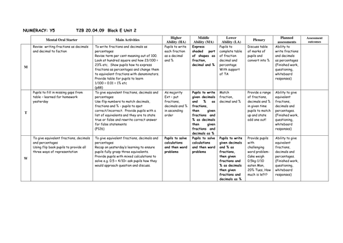 equivalent fractions, decimals and percentage | Teaching Resources